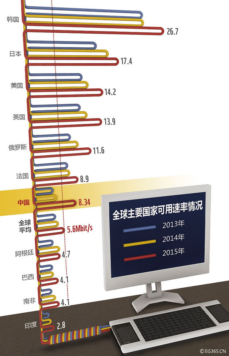 h265為什么不普及